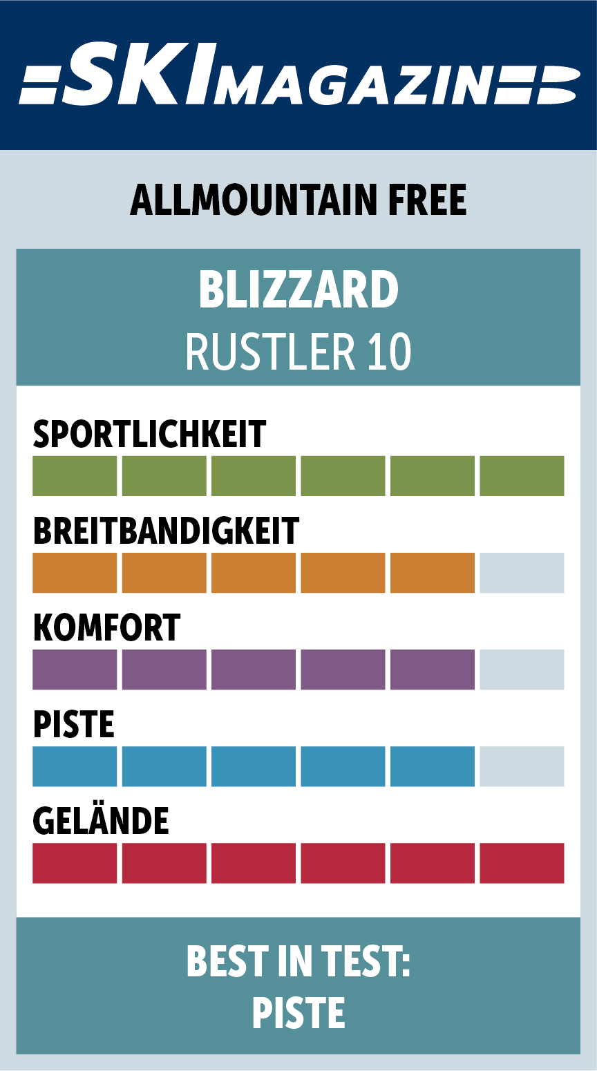 Rustler 10-SM Charakter Siegel26 Blizzard Allmountain Free_0